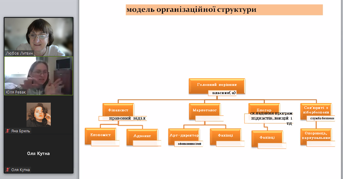 Проєктування моделі організаційної структури